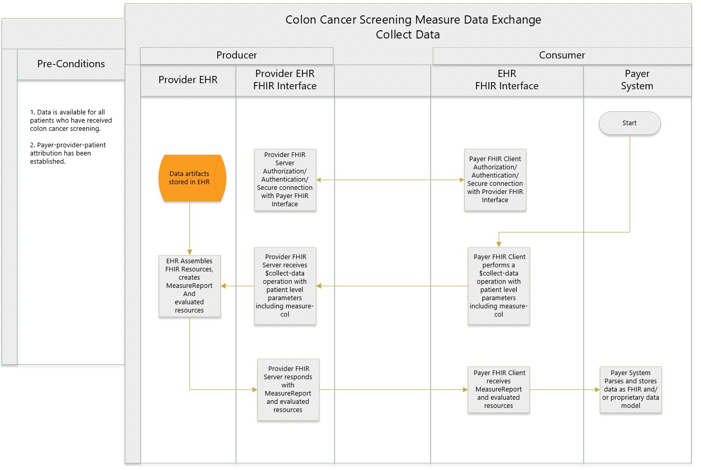 COL Worklow Diagram - Data Exchange Indiv collect-data.jpg